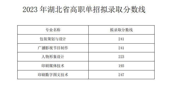 錄取分數